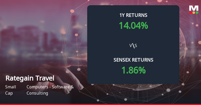 Rategain Travel Technologies Ltd Forms Death Cross Signalling Bearish Trend