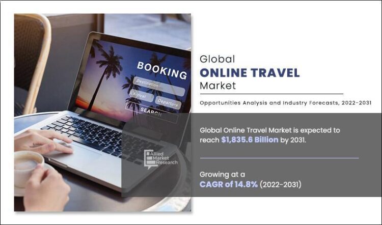 Online Travel Market 2026 Trends: Expected to Grow at a CAGR