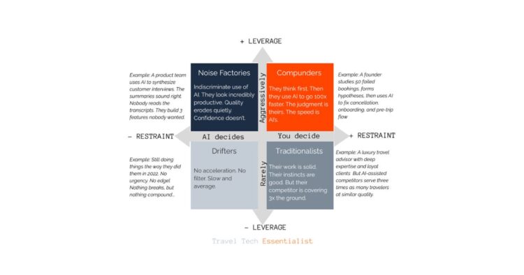 Travel Tech Essentialist #197: Human Leverage