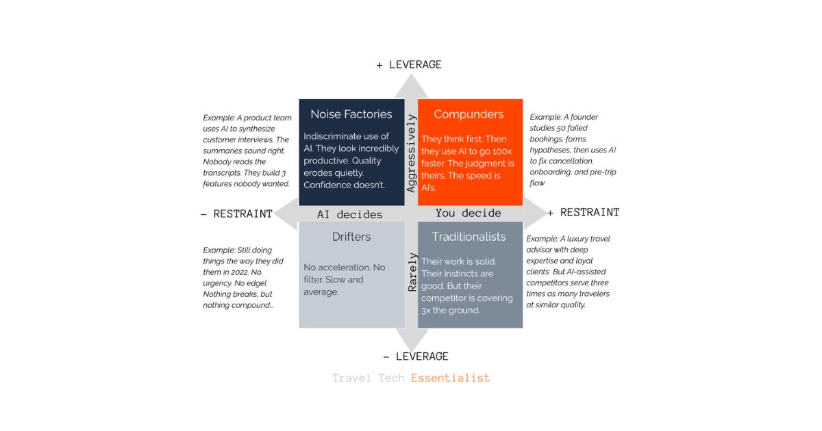 Travel Tech Essentialist #197: Human Leverage