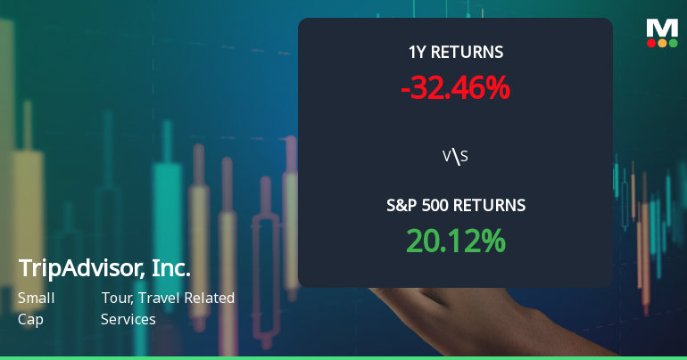 TripAdvisor, Inc. Experiences Revision in Stock Evaluation Amid Market Dynamics