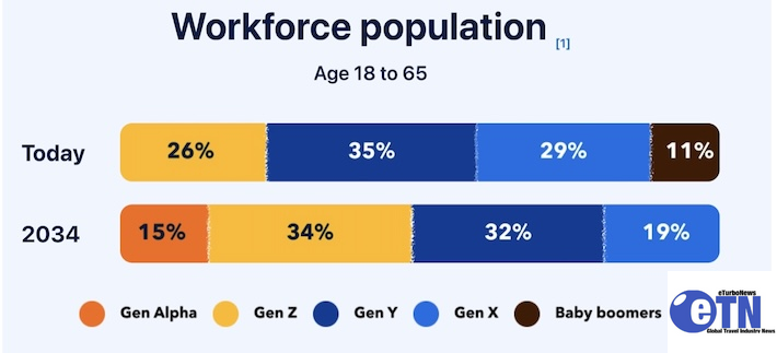 Business Travel Trends 2026: AI, ROI Pressure and Gen Z Reshape Corporate Travel