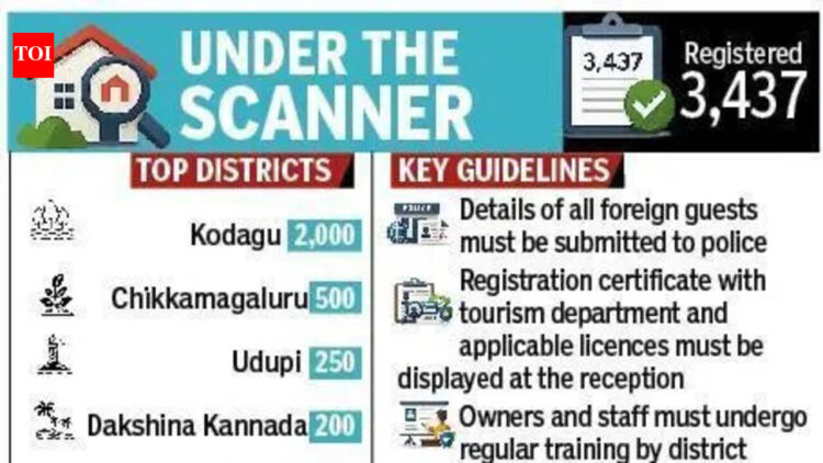 After Kodagu rape case, govt steps up monitoring of foreign tourists in homestays | Bengaluru News