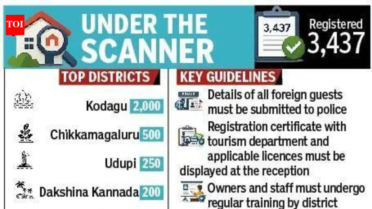 After Kodagu rape case, govt steps up monitoring of foreign tourists in homestays | Bengaluru News