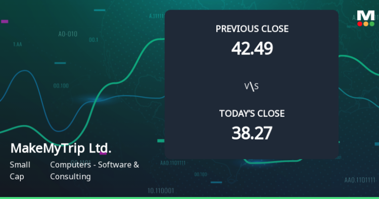 MakeMyTrip Ltd. Opens with a 10.24% Gain Amid Ongoing Financial Challenges
