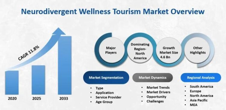 Neurodivergent Wellness Tourism Market