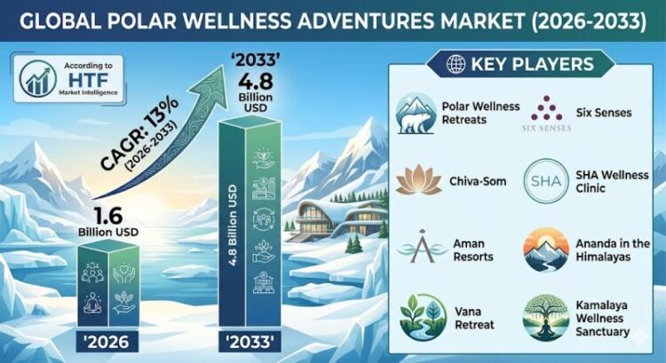 Polar Wellness Adventures: Chilling Journeys Redefining