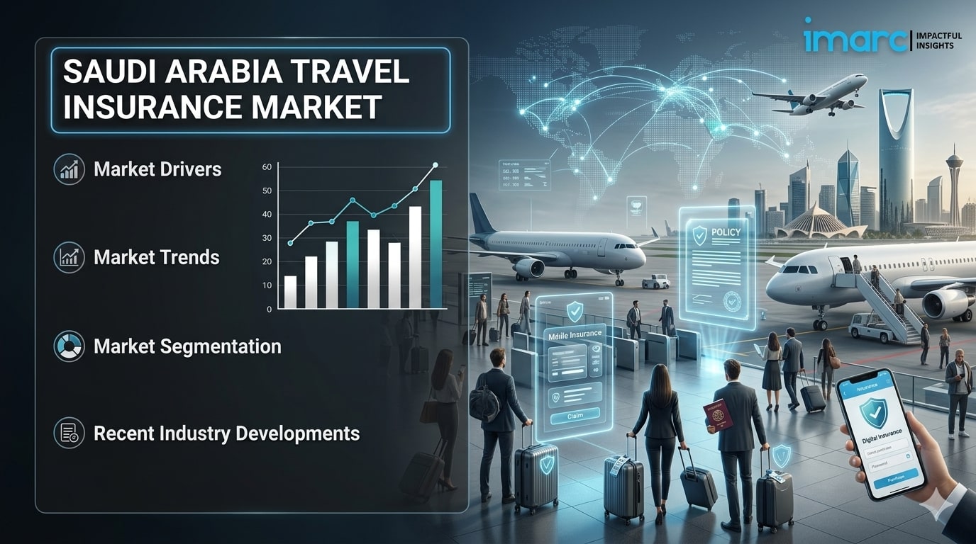 Saudi Arabia Travel Insurance Market: Vision 2030 Tourism Push, International Travel Growth & Insura...