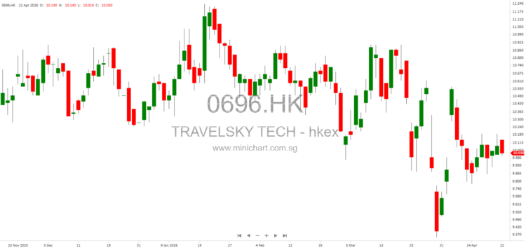 TravelSky 2025 ESG Report: Sustainability, Innovation, Green Practices & Social Responsibility – Min...