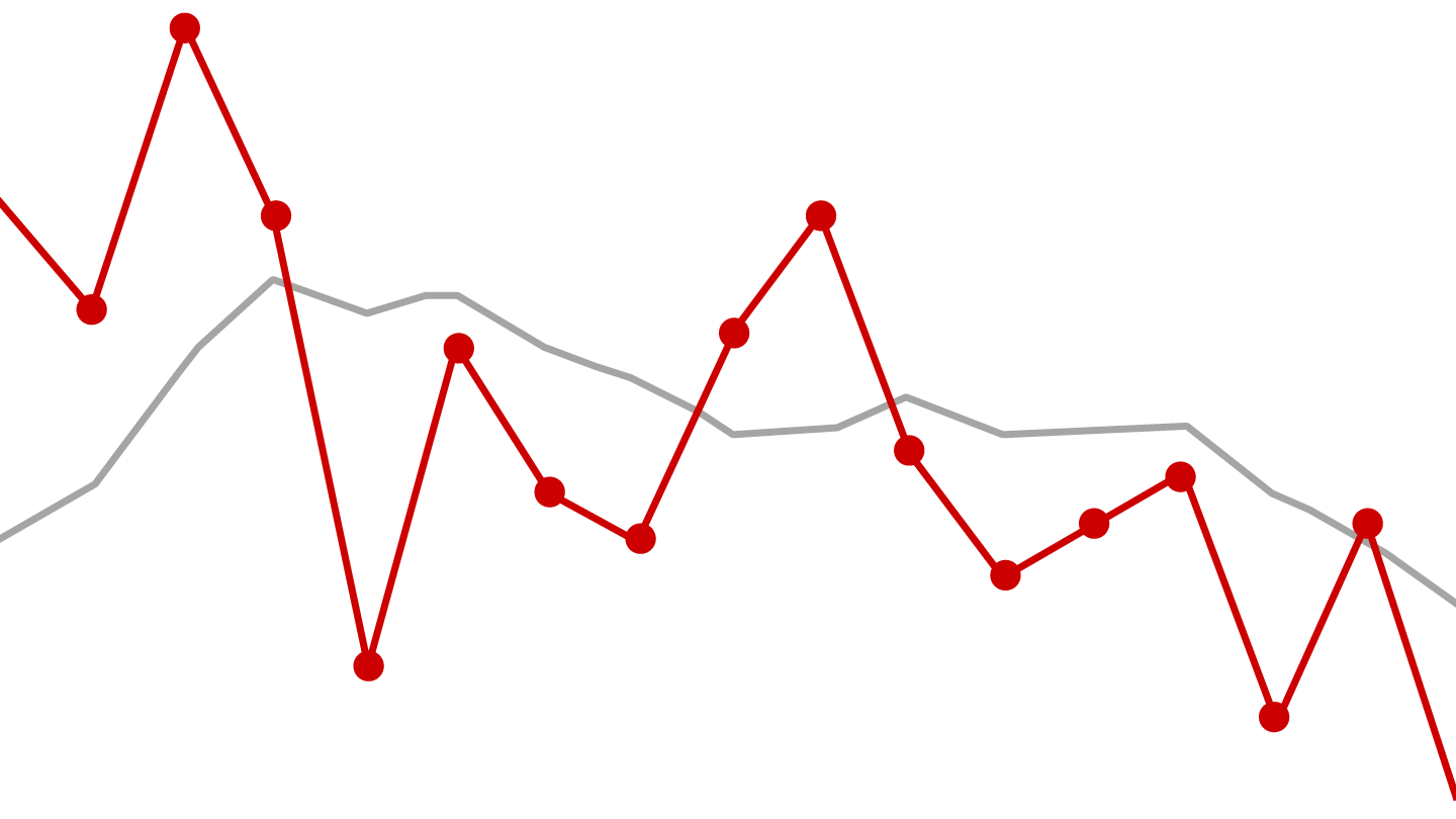 US Consumer Health Update | Bain & Company