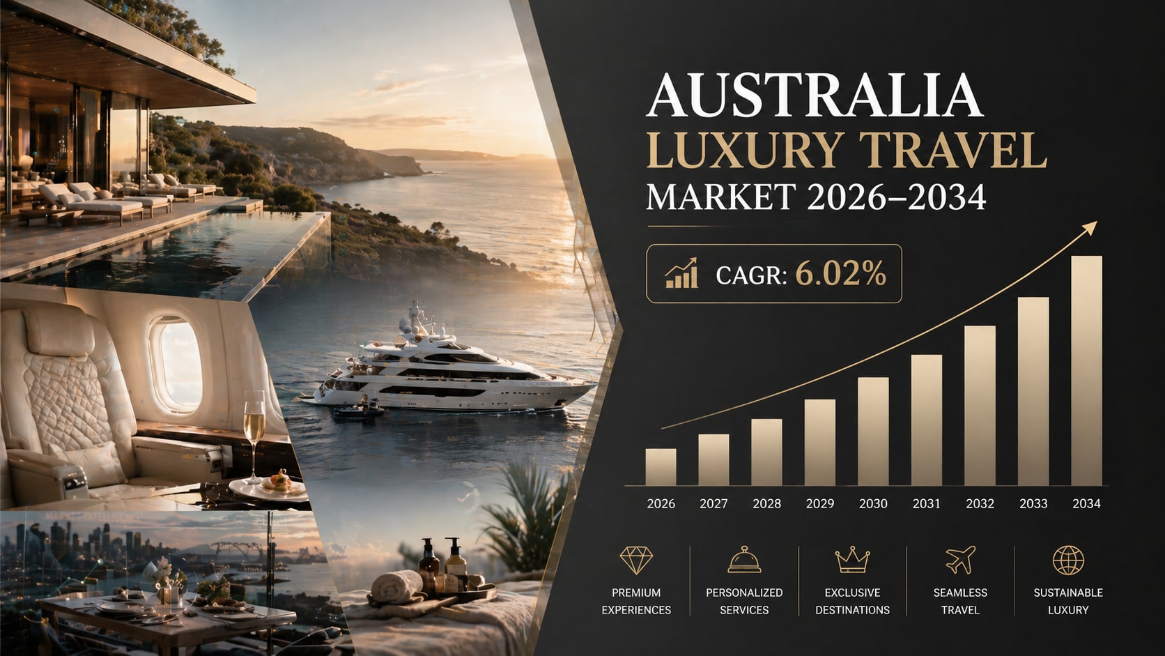 Australia Luxury Travel Market 2026: Personalized Experiences, Sustainable Tourism & Premium Travel ...