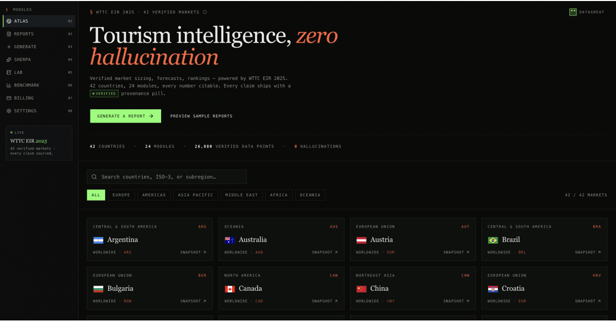 DataGreat Opens AI Travel Market Intelligence Platform Built Inside Active DMC