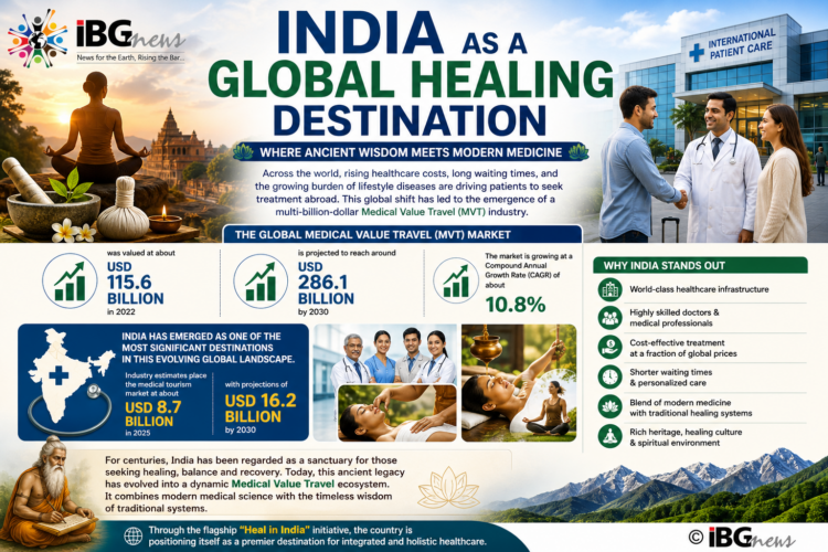 Medical Tourism in India