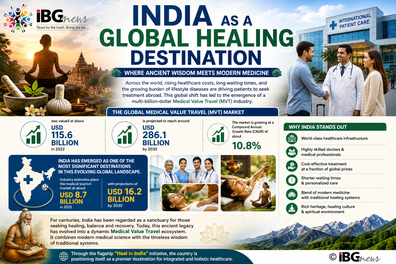 Medical Tourism in India
