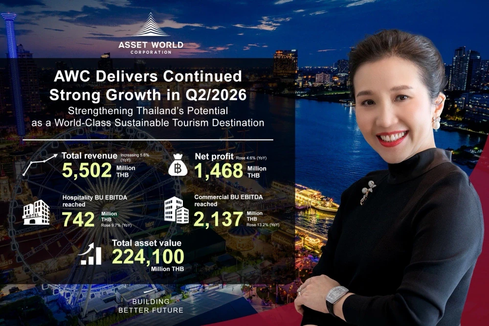 AWC Delivers Continued Strong Growth in Q2/2026 with THB 5,502 Million in Total Revenue and THB 1,46...