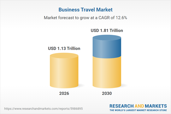 Business Travel Market