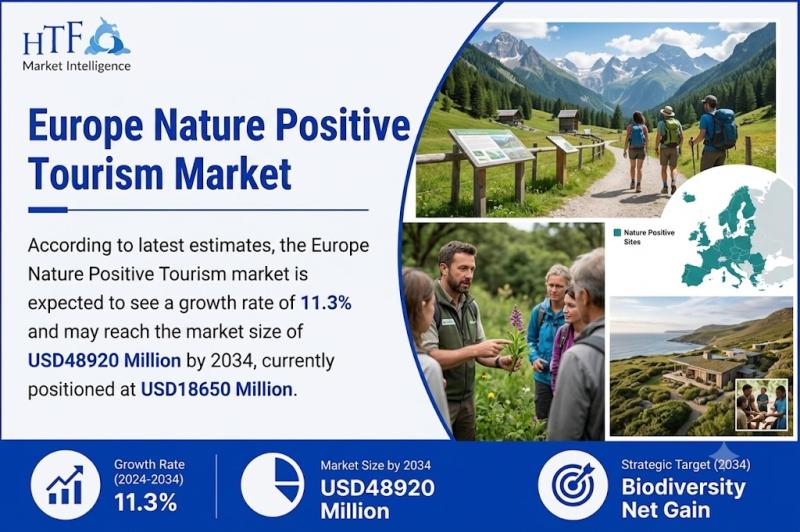 Europe Nature Positive Tourism Market