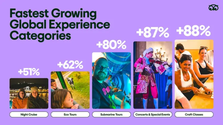 Tripadvisor Data Shows Rising Demand for Local Culture, Nature and Smaller Destinations :: Hospitali...